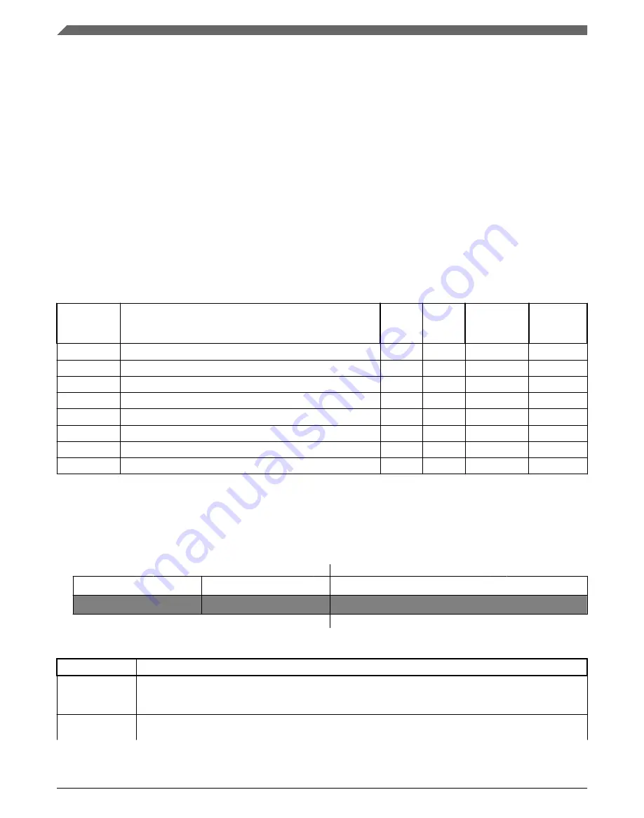 NXP Semiconductors Kinetis KE1xZ256 Reference Manual Download Page 532