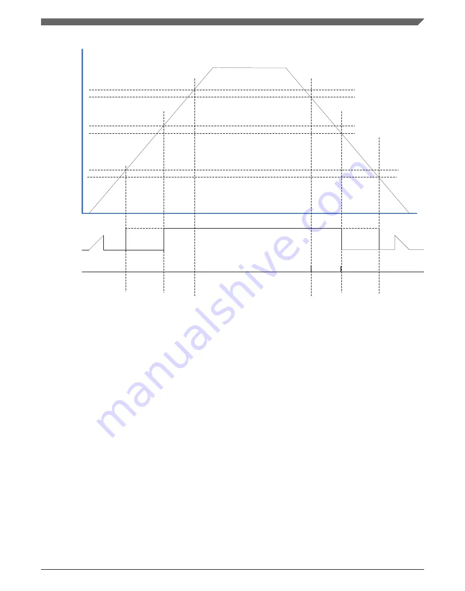 NXP Semiconductors Kinetis KE1xZ256 Reference Manual Download Page 561