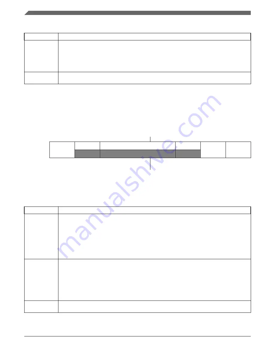 NXP Semiconductors Kinetis KE1xZ256 Reference Manual Download Page 586