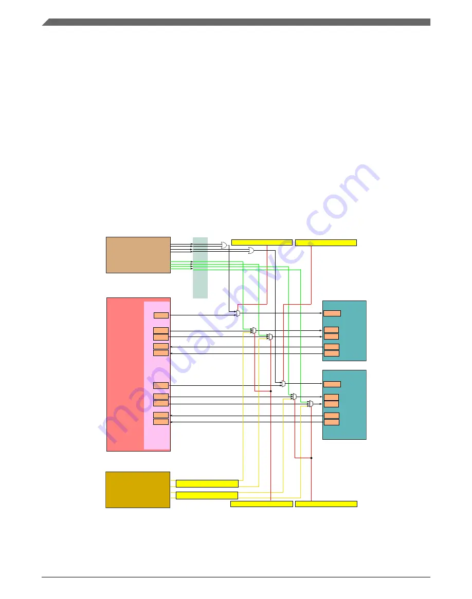 NXP Semiconductors Kinetis KE1xZ256 Reference Manual Download Page 734