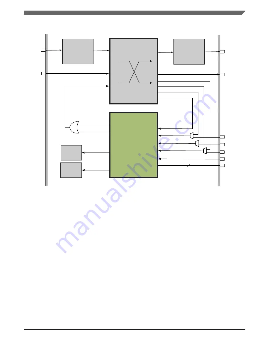 NXP Semiconductors Kinetis KE1xZ256 Reference Manual Download Page 847