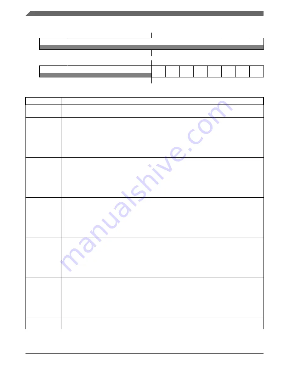 NXP Semiconductors Kinetis KE1xZ256 Reference Manual Download Page 888