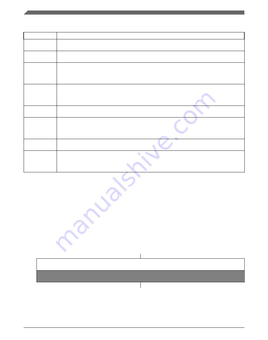 NXP Semiconductors Kinetis KE1xZ256 Reference Manual Download Page 902