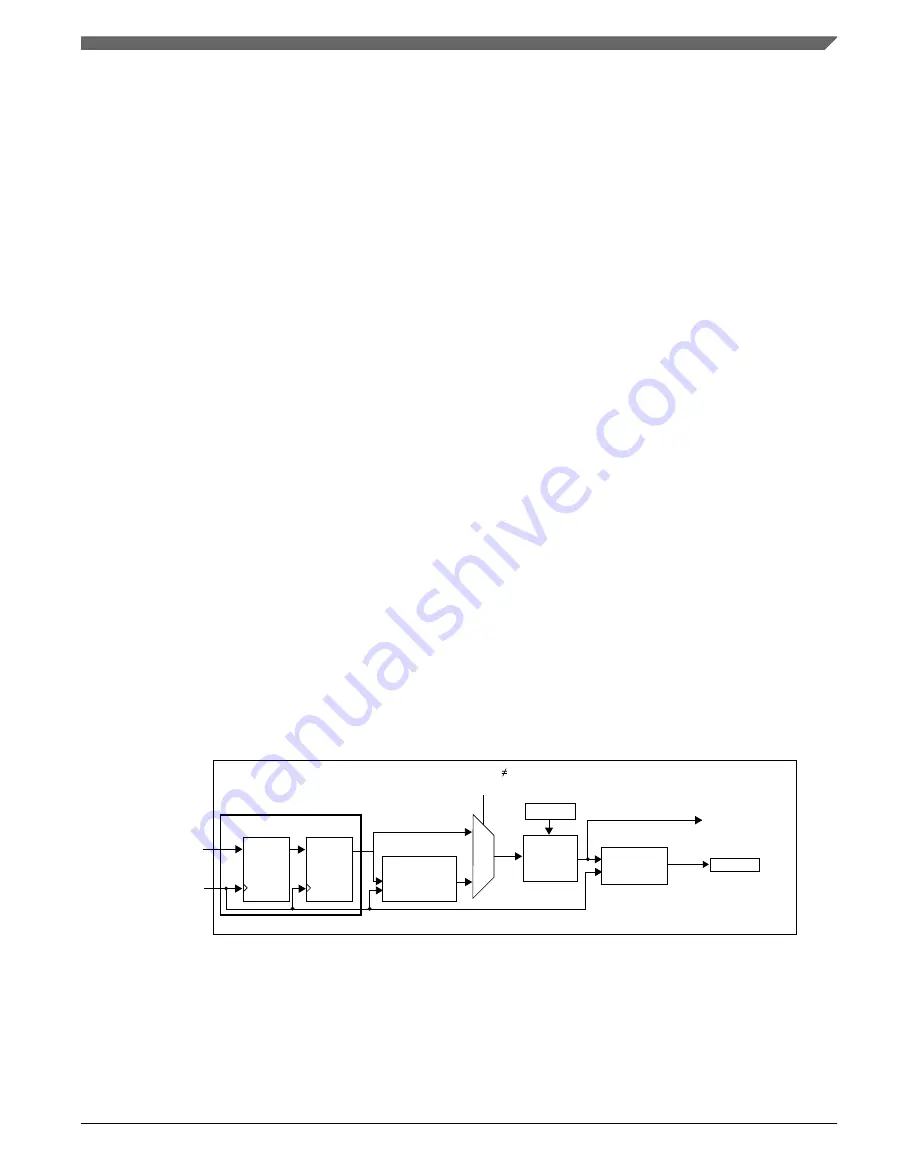 NXP Semiconductors Kinetis KE1xZ256 Reference Manual Download Page 961