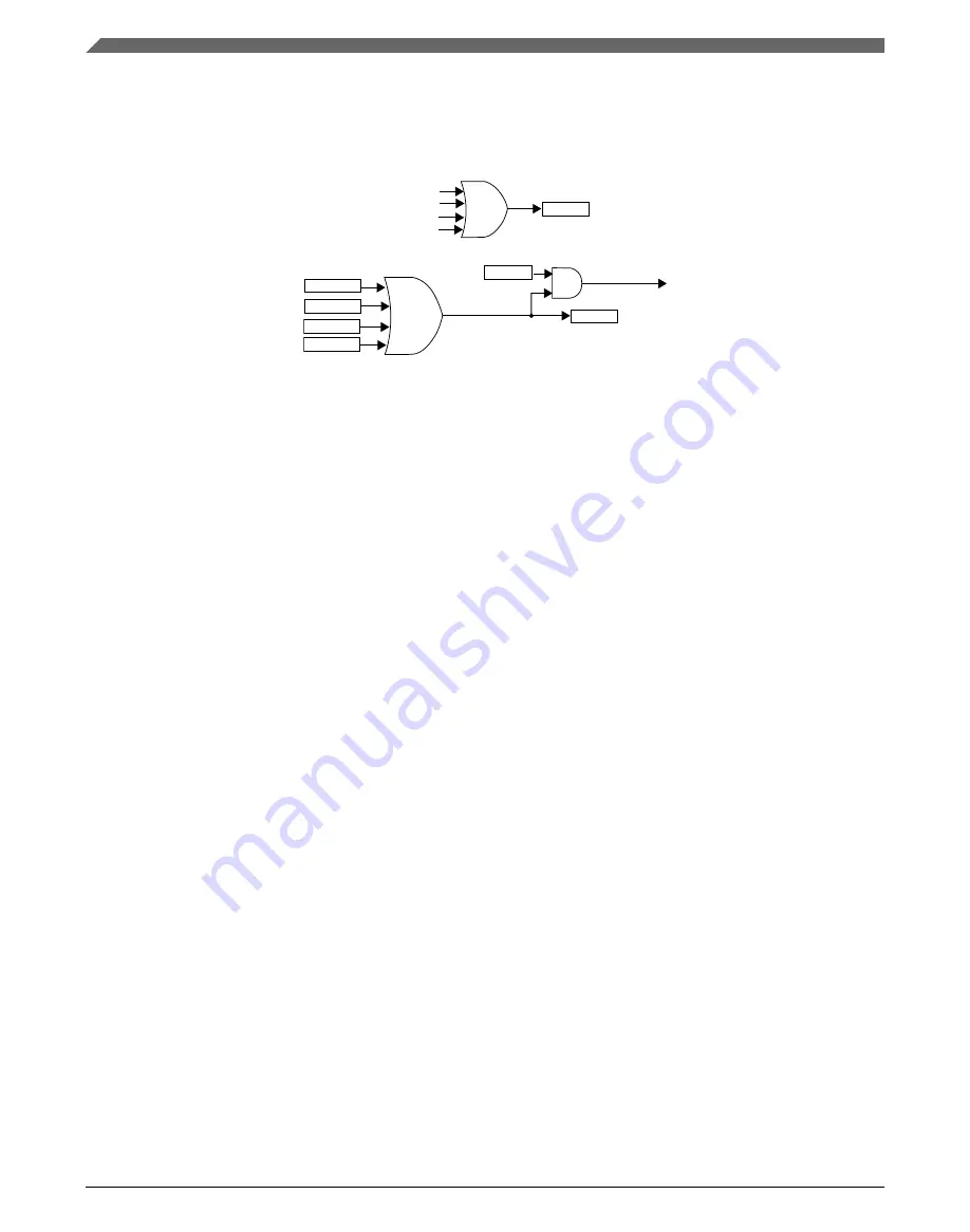 NXP Semiconductors Kinetis KE1xZ256 Reference Manual Download Page 962