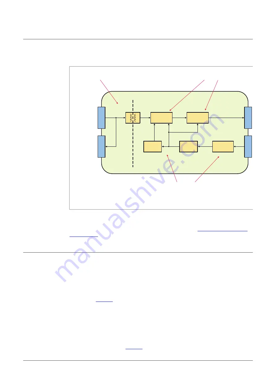 NXP Semiconductors KIT-TPLSNIFEVB User Manual Download Page 6