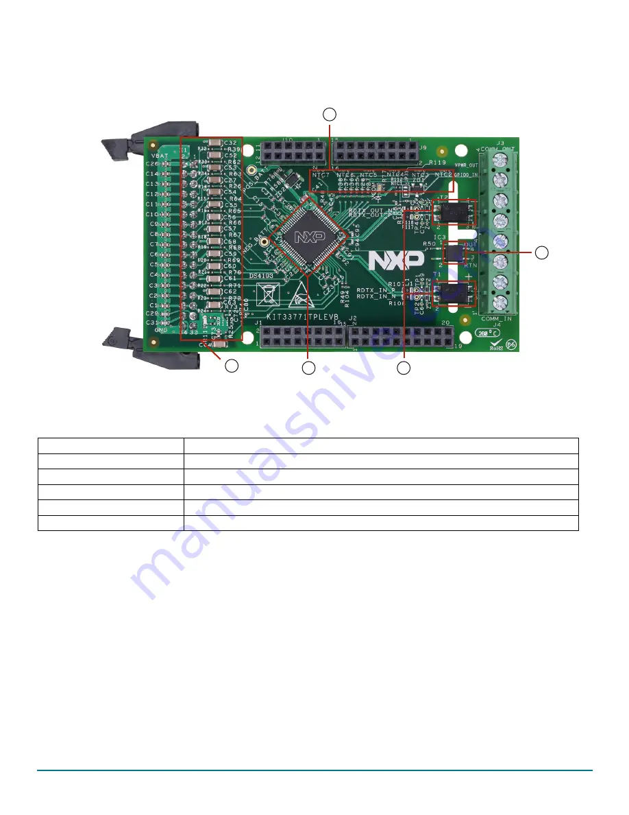 NXP Semiconductors KIT33771TPLEVB User Manual Download Page 8