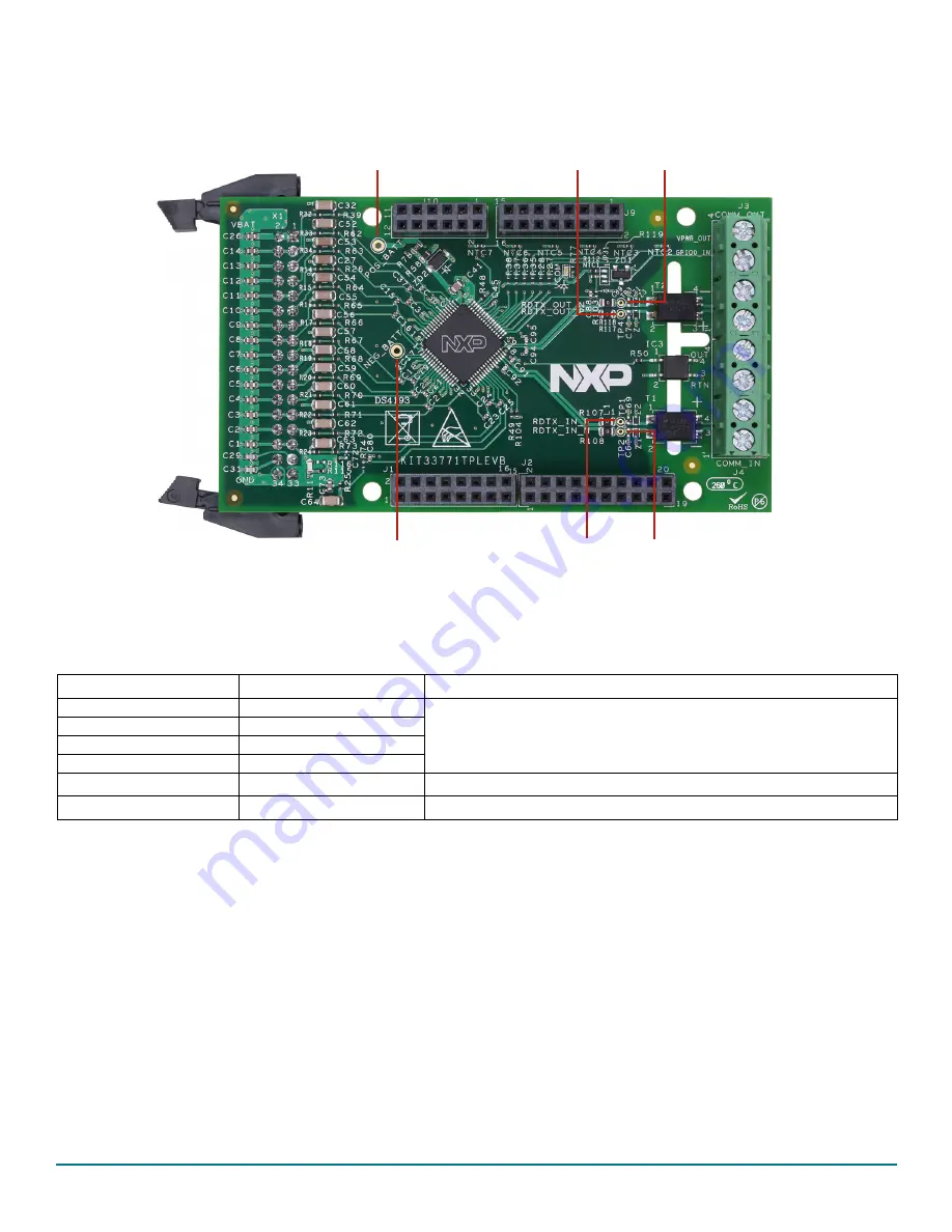 NXP Semiconductors KIT33771TPLEVB Скачать руководство пользователя страница 10