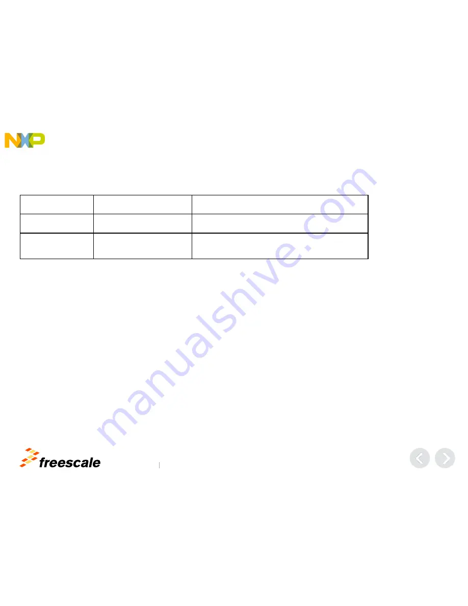 NXP Semiconductors KIT33816FRDMEVM Quick Start Manual Download Page 9