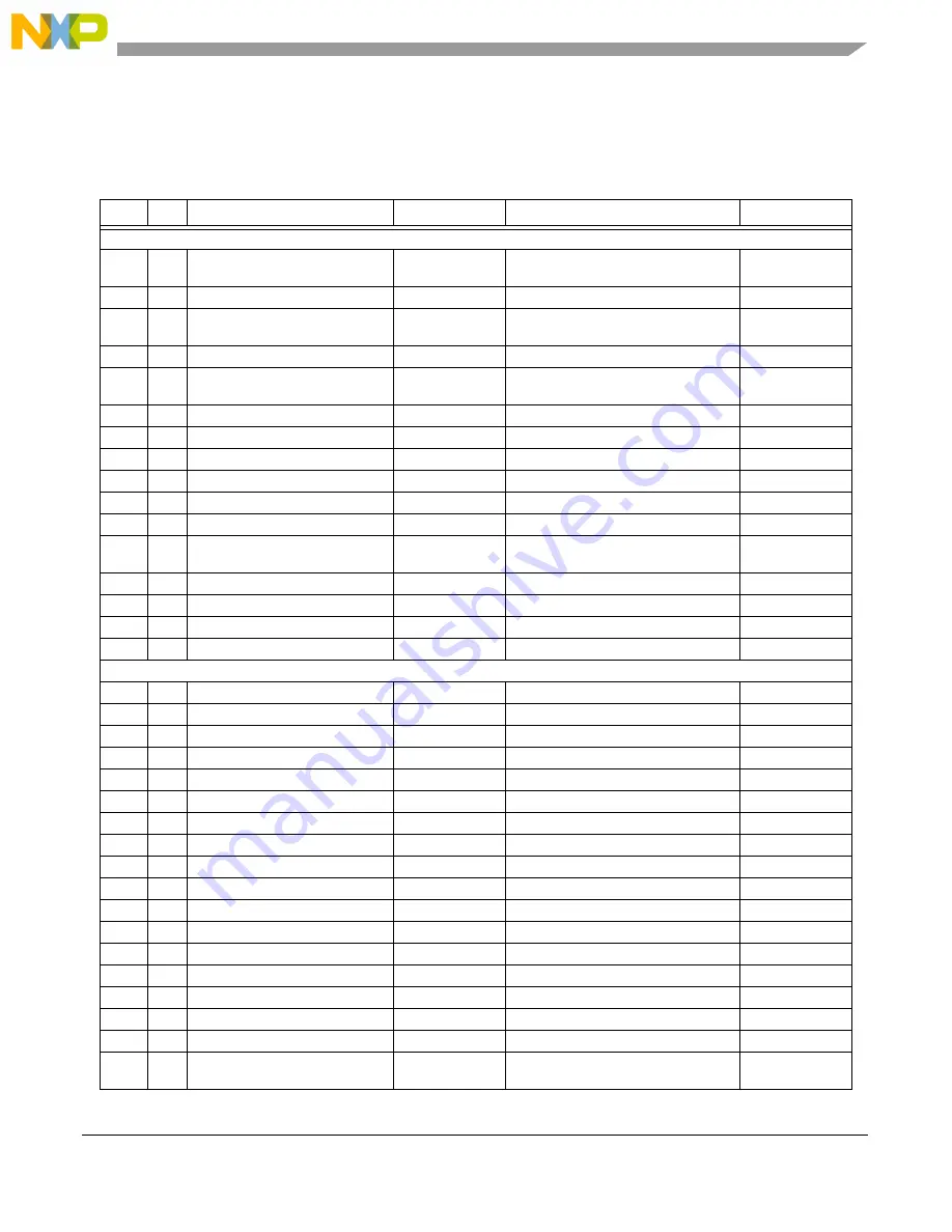 NXP Semiconductors KIT34704AEPEVBE User Manual Download Page 34