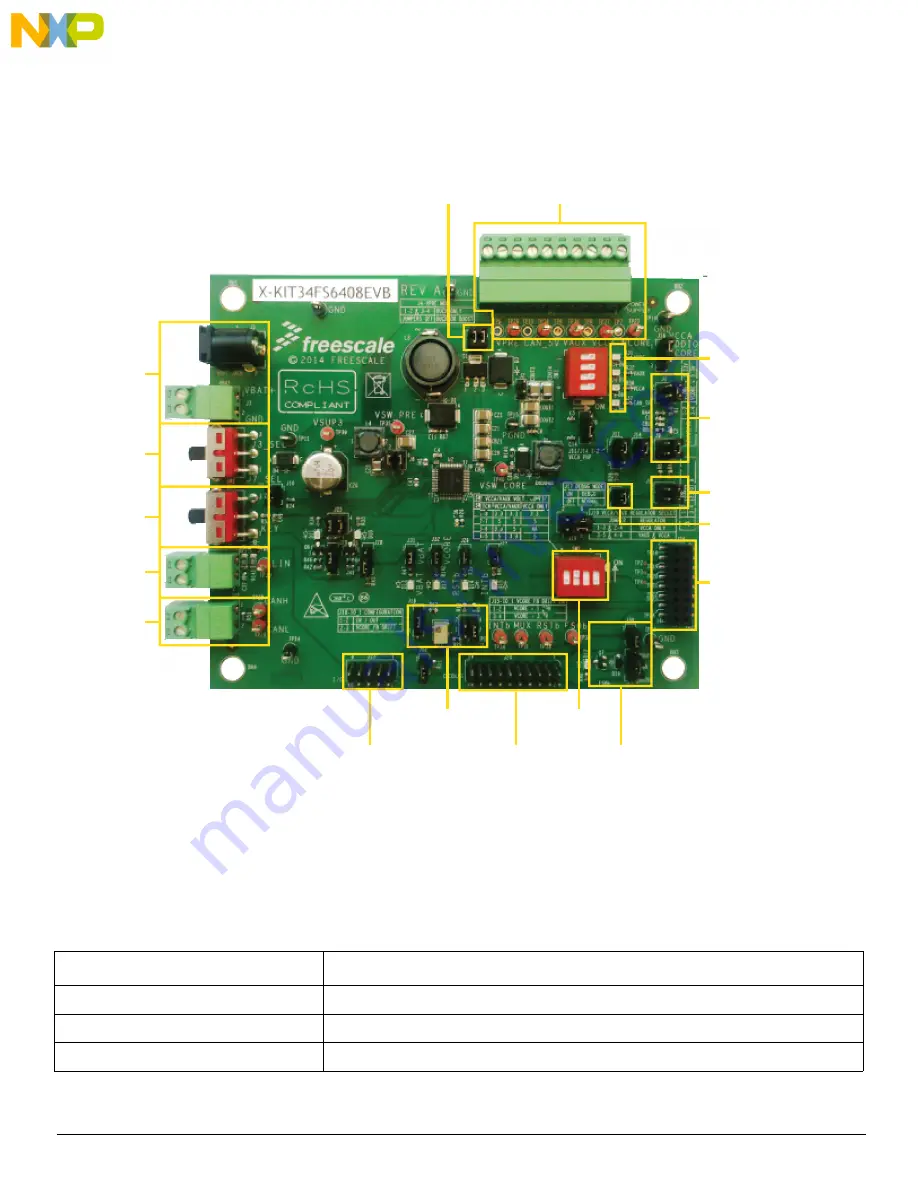 NXP Semiconductors KIT34932SEKEVB Скачать руководство пользователя страница 7