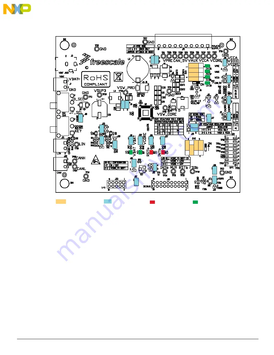 NXP Semiconductors KIT34932SEKEVB User Manual Download Page 9