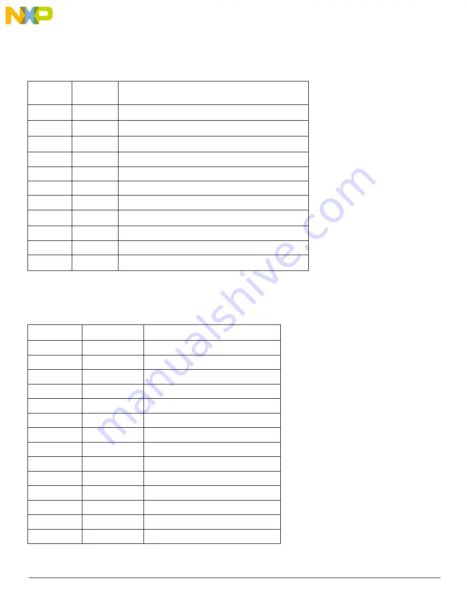 NXP Semiconductors KIT34932SEKEVB Скачать руководство пользователя страница 10