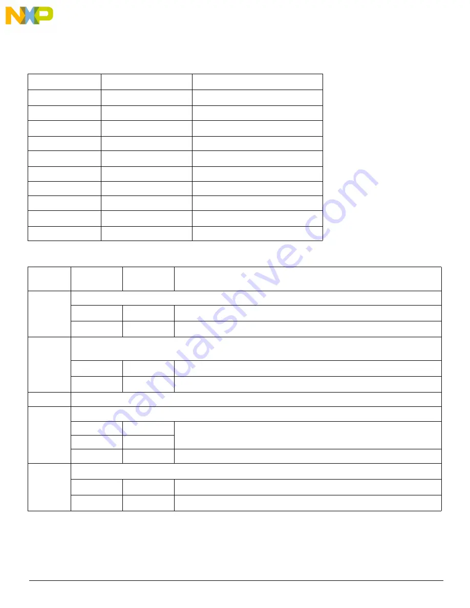 NXP Semiconductors KIT34932SEKEVB Скачать руководство пользователя страница 12