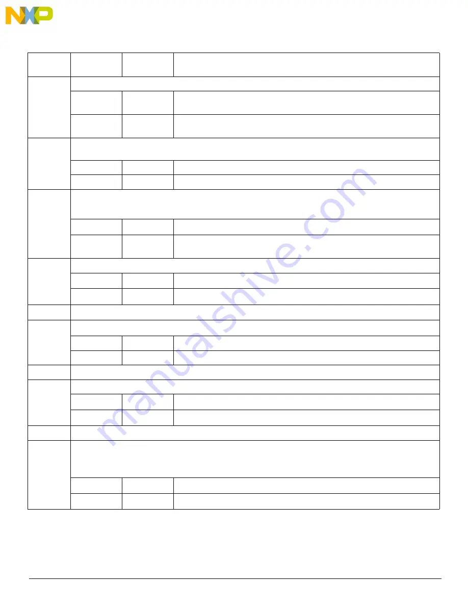 NXP Semiconductors KIT34932SEKEVB Скачать руководство пользователя страница 13