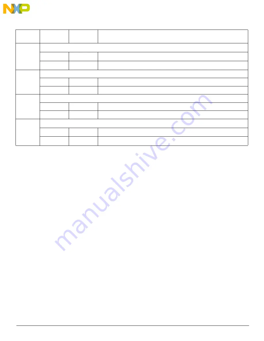 NXP Semiconductors KIT34932SEKEVB Скачать руководство пользователя страница 14