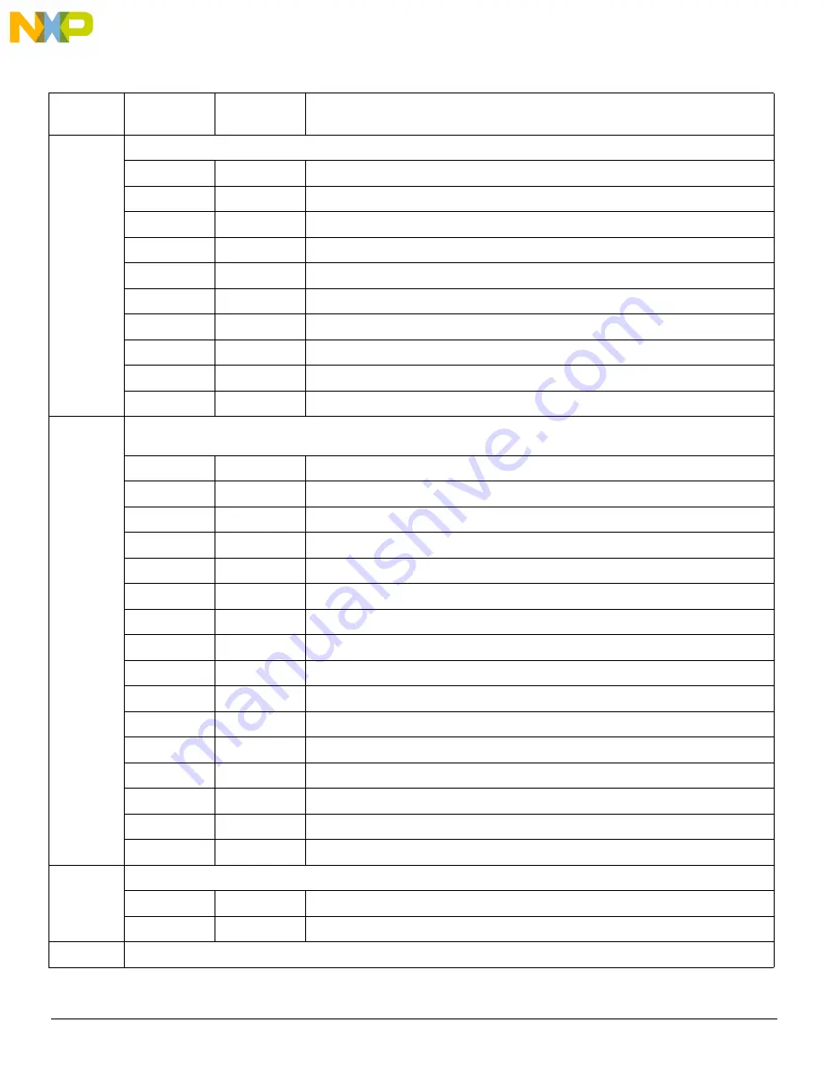 NXP Semiconductors KIT34932SEKEVB Скачать руководство пользователя страница 16