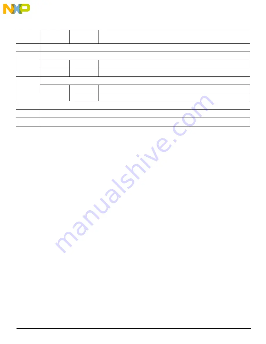 NXP Semiconductors KIT34932SEKEVB Скачать руководство пользователя страница 17