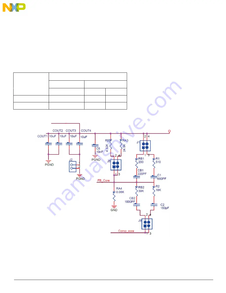 NXP Semiconductors KIT34932SEKEVB Скачать руководство пользователя страница 18