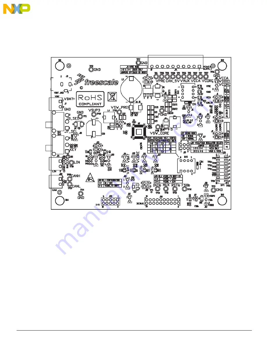 NXP Semiconductors KIT34932SEKEVB Скачать руководство пользователя страница 32