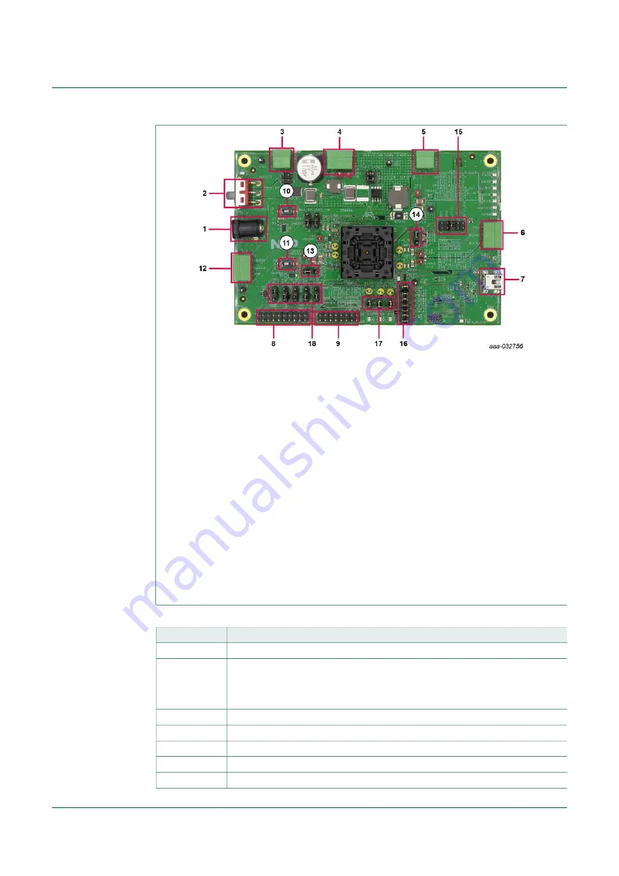 NXP Semiconductors KITFS85SKTEVM User Manual Download Page 10