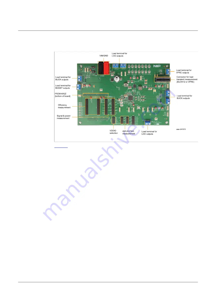 NXP Semiconductors KITVR5510 A0EVM Series User Manualline Download Page 8