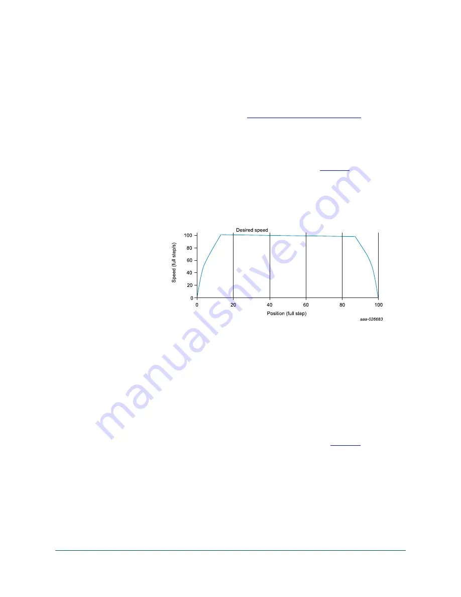 NXP Semiconductors KTFRDM34933EVBUG User Manual Download Page 23