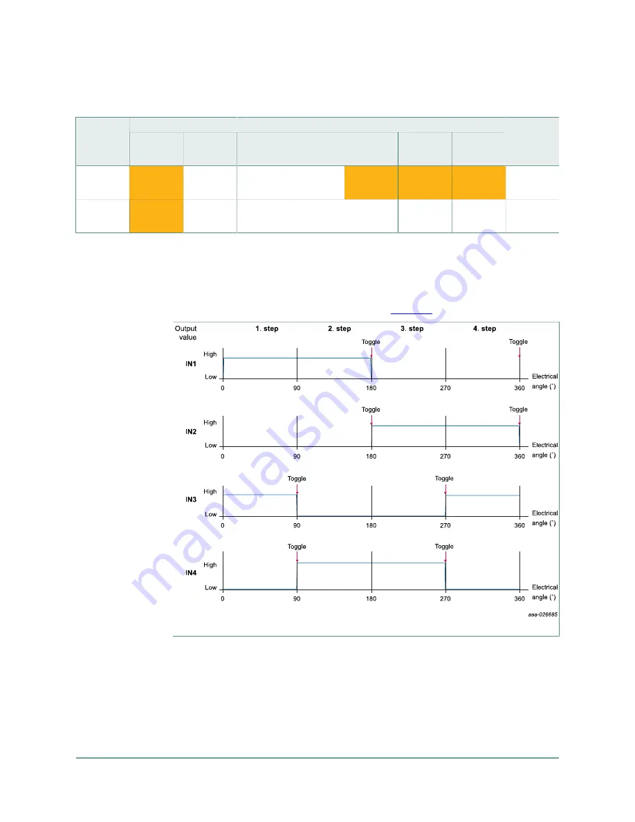 NXP Semiconductors KTFRDM34933EVBUG User Manual Download Page 25