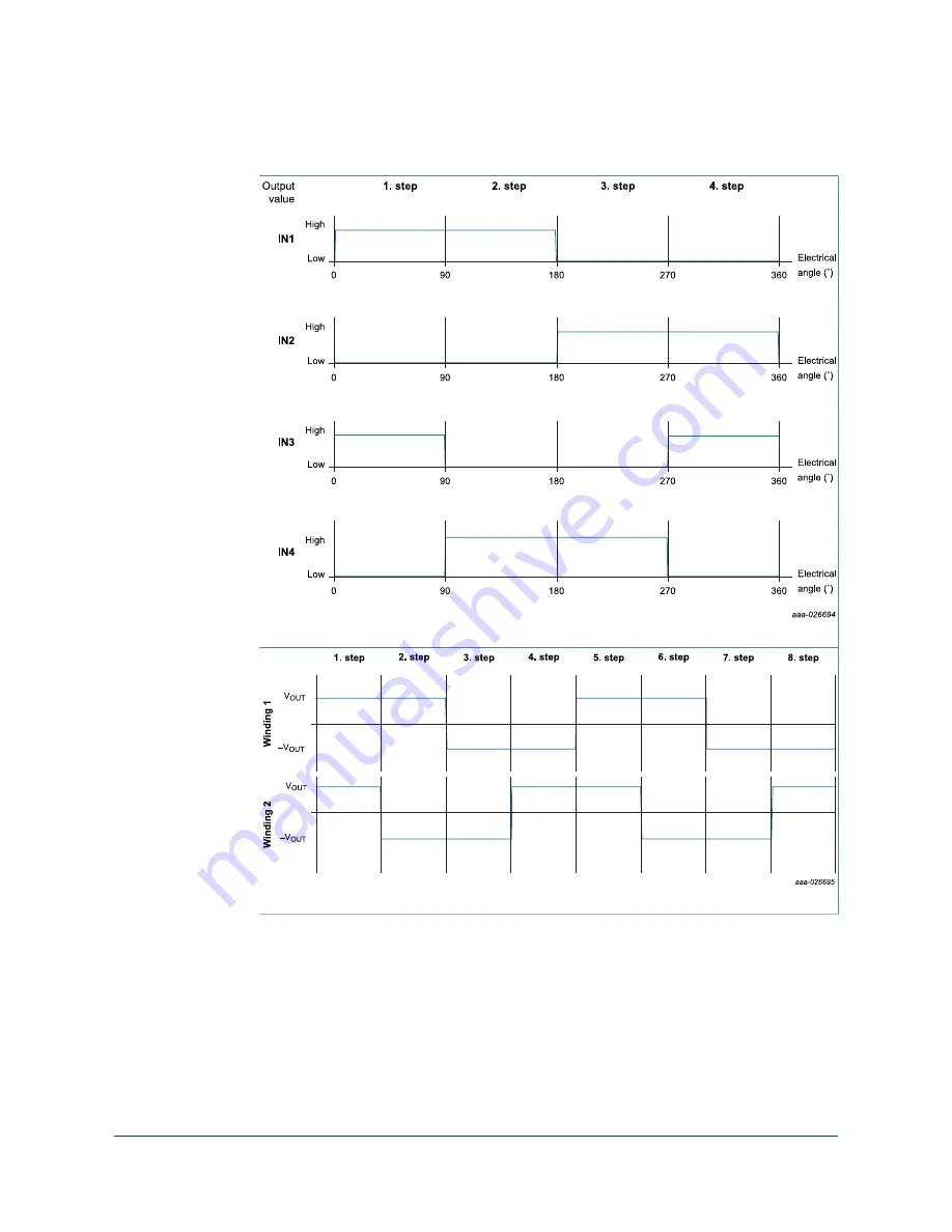 NXP Semiconductors KTFRDM34933EVBUG User Manual Download Page 32