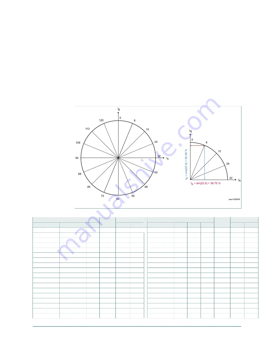 NXP Semiconductors KTFRDM34933EVBUG User Manual Download Page 33