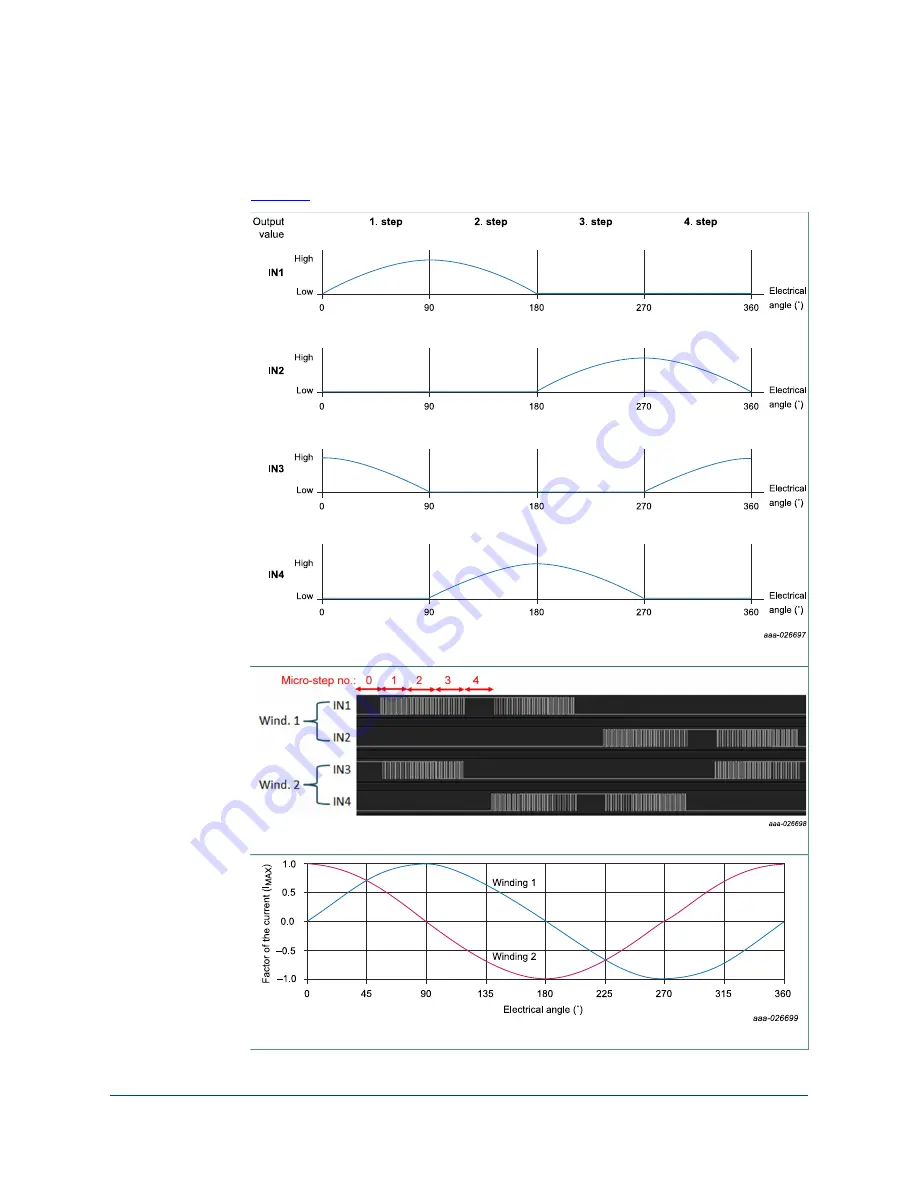 NXP Semiconductors KTFRDM34933EVBUG User Manual Download Page 35