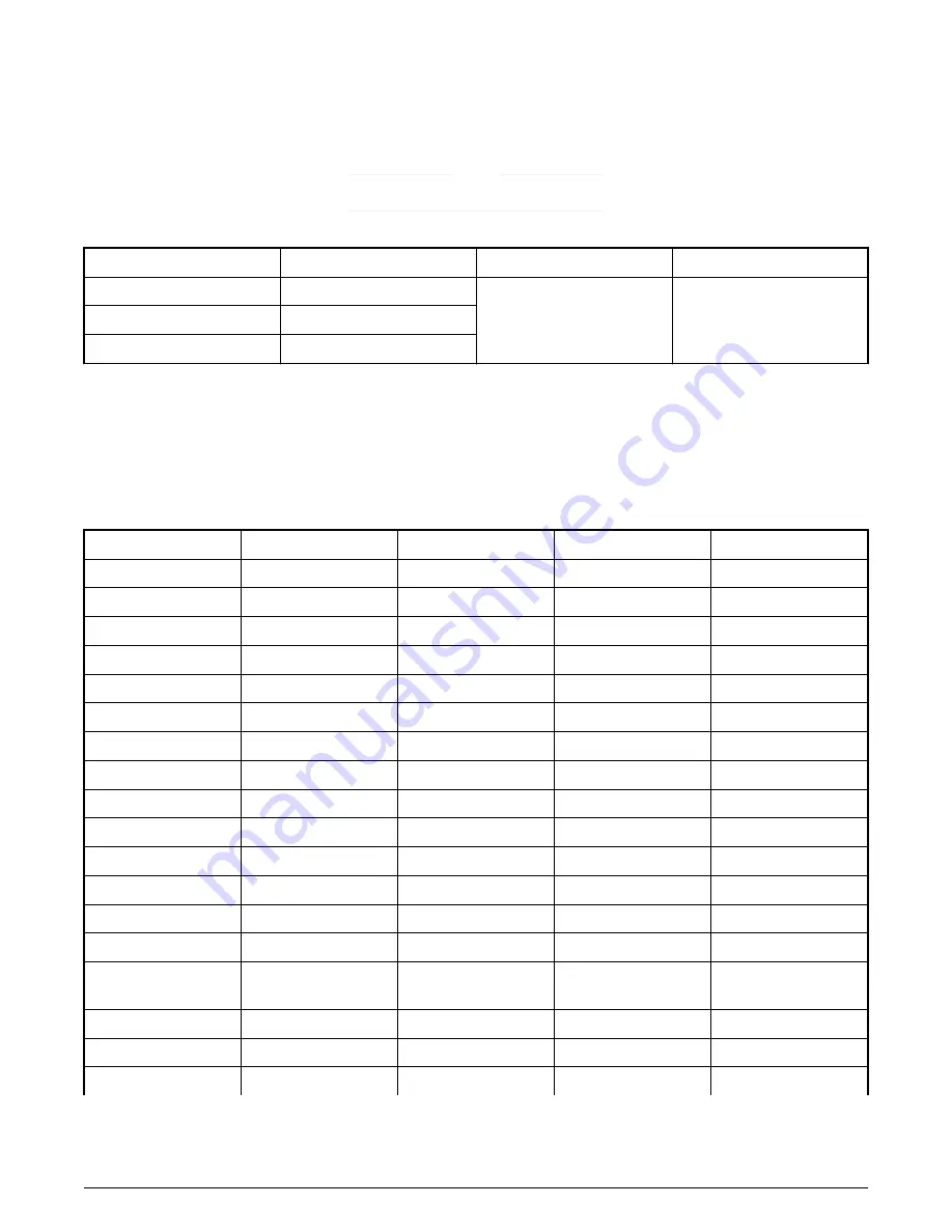 NXP Semiconductors Layerscape LS1028A BSP User Manual Download Page 15