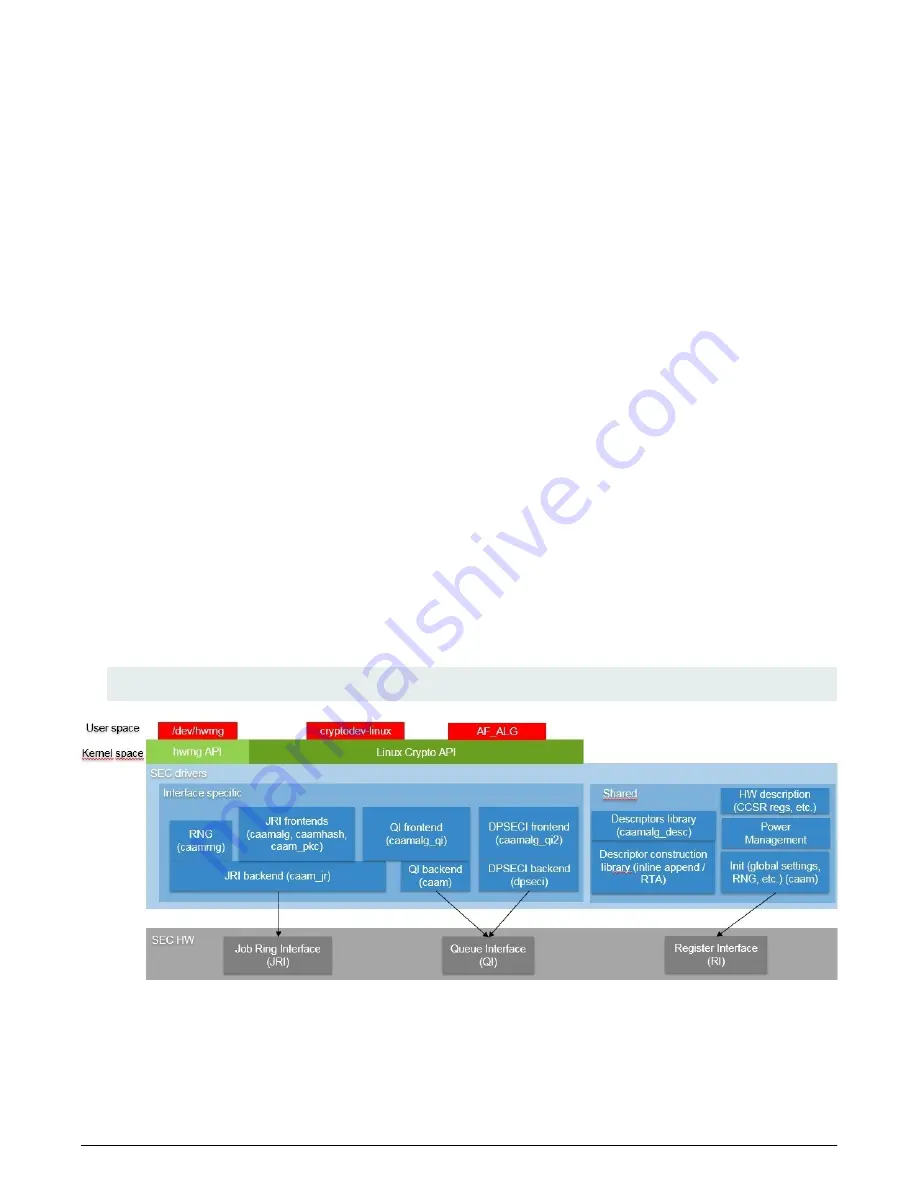 NXP Semiconductors Layerscape LS1028A BSP Скачать руководство пользователя страница 64