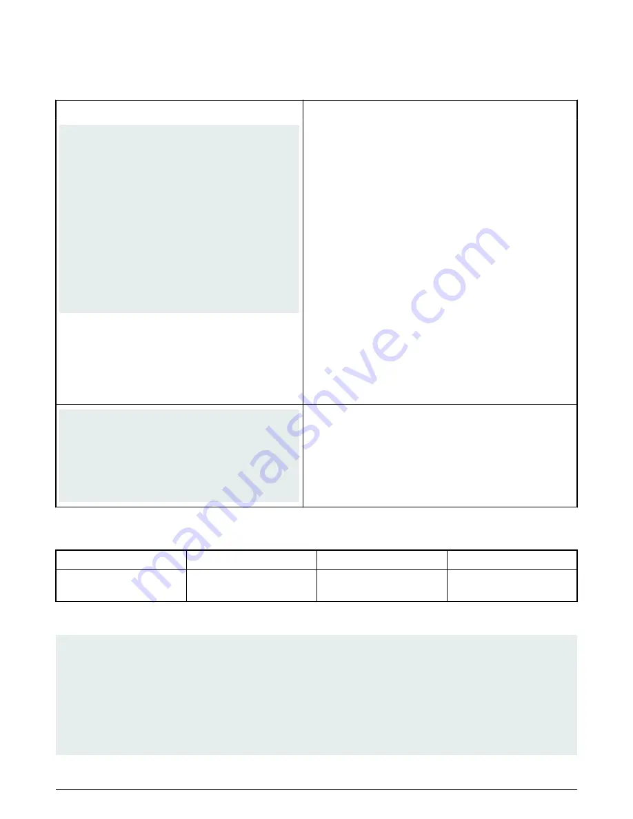 NXP Semiconductors Layerscape LS1028A BSP User Manual Download Page 66