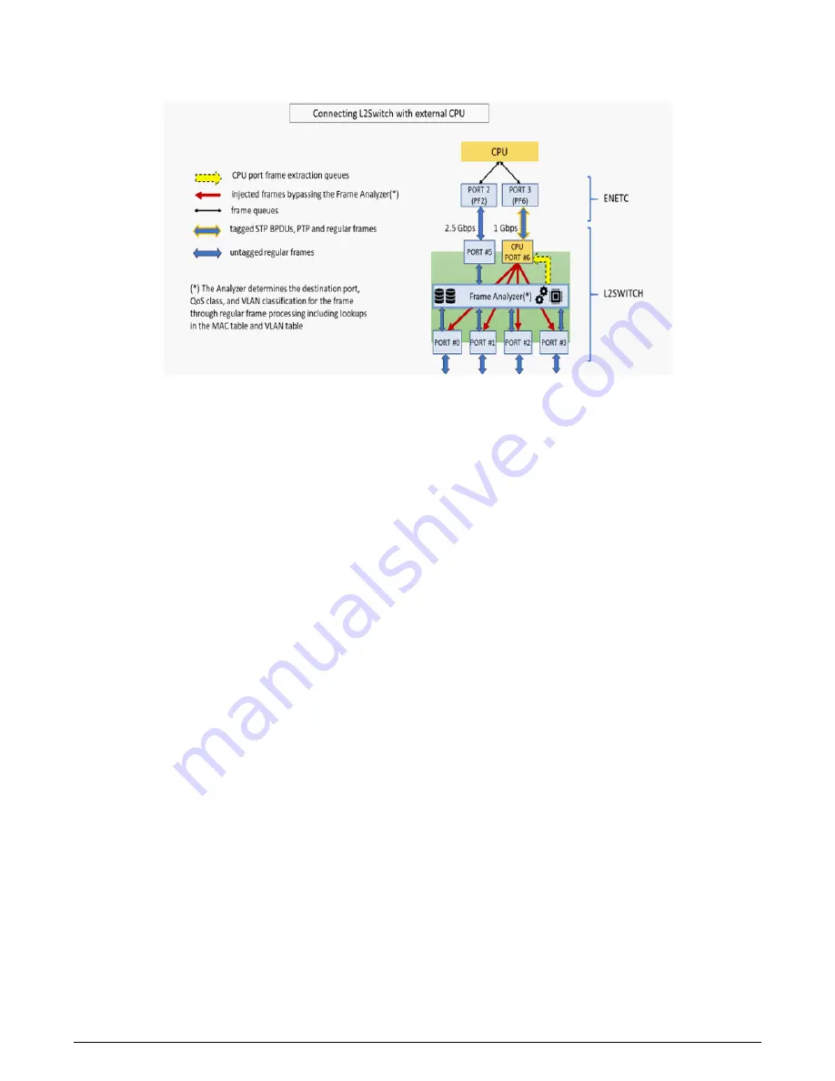 NXP Semiconductors Layerscape LS1028A BSP Скачать руководство пользователя страница 98