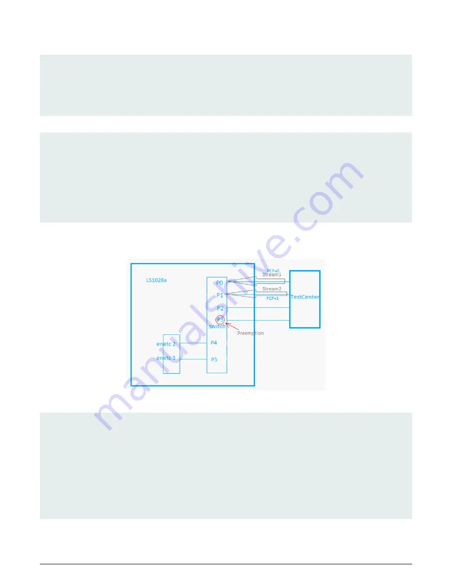 NXP Semiconductors Layerscape LS1028A BSP User Manual Download Page 120