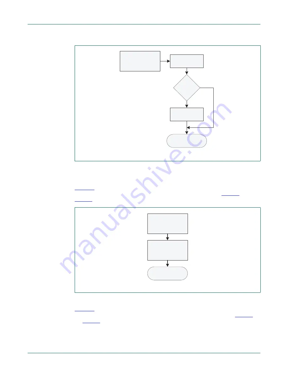 NXP Semiconductors LCP43 Series User Manual Download Page 42