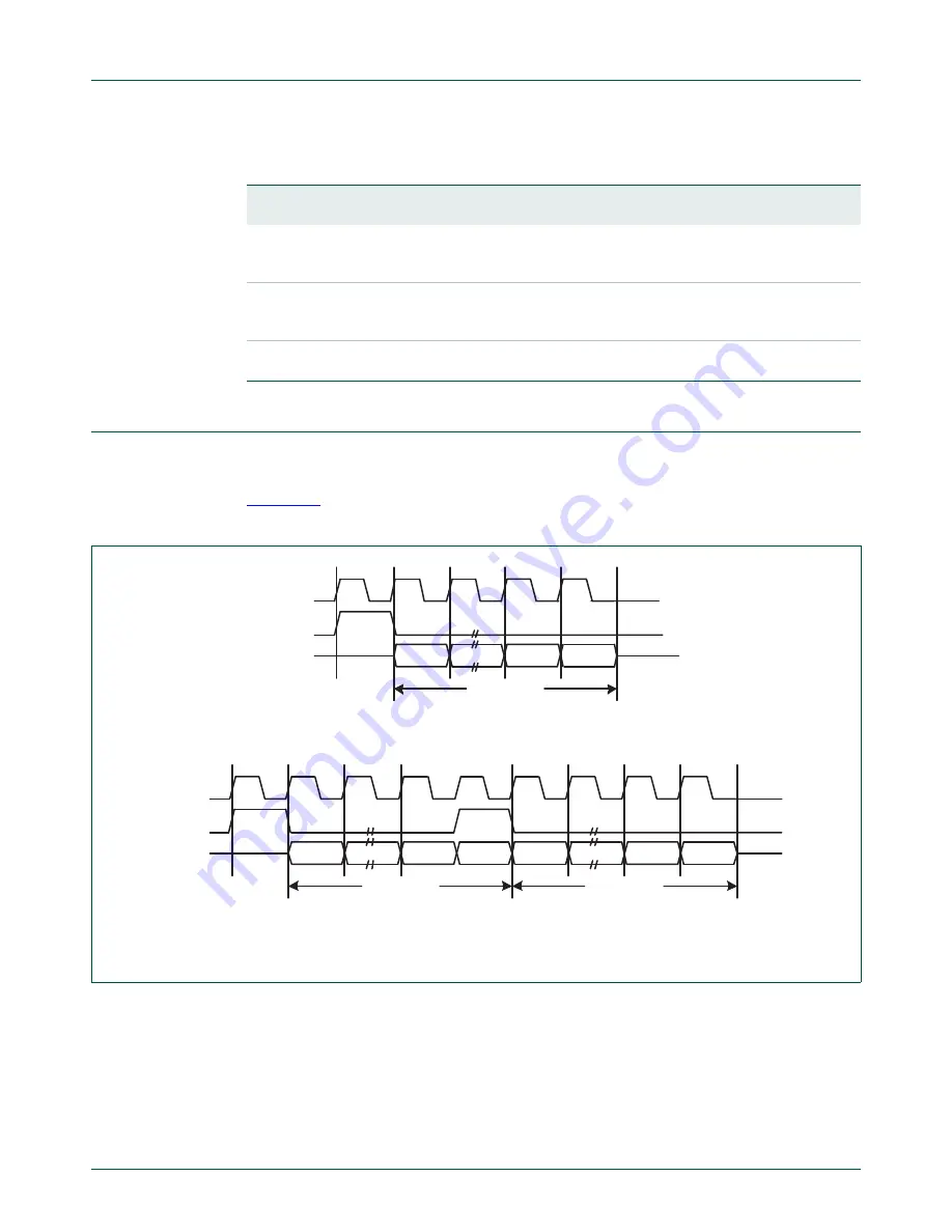 NXP Semiconductors LCP43 Series User Manual Download Page 1010