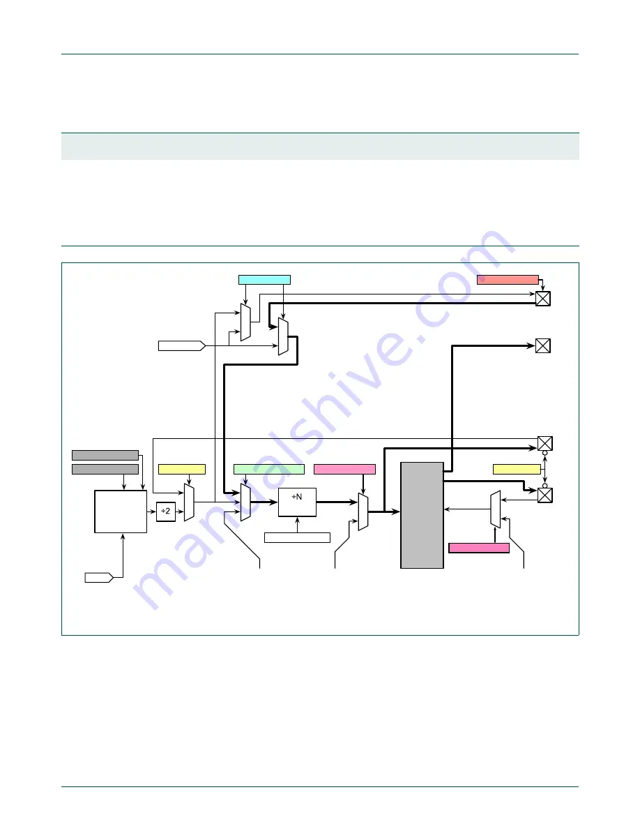 NXP Semiconductors LCP43 Series User Manual Download Page 1051