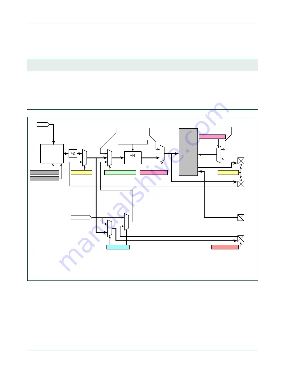 NXP Semiconductors LCP43 Series User Manual Download Page 1053