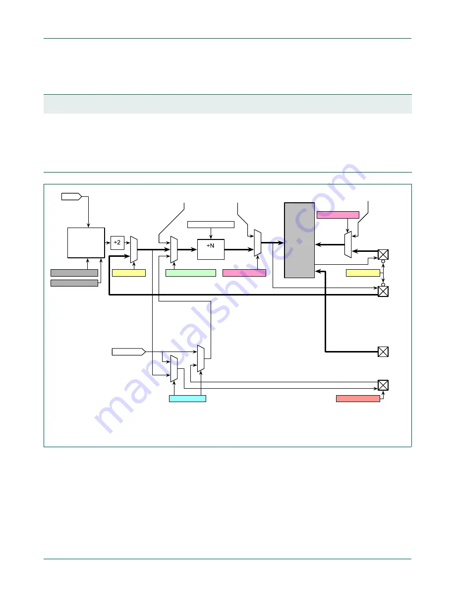 NXP Semiconductors LCP43 Series User Manual Download Page 1055