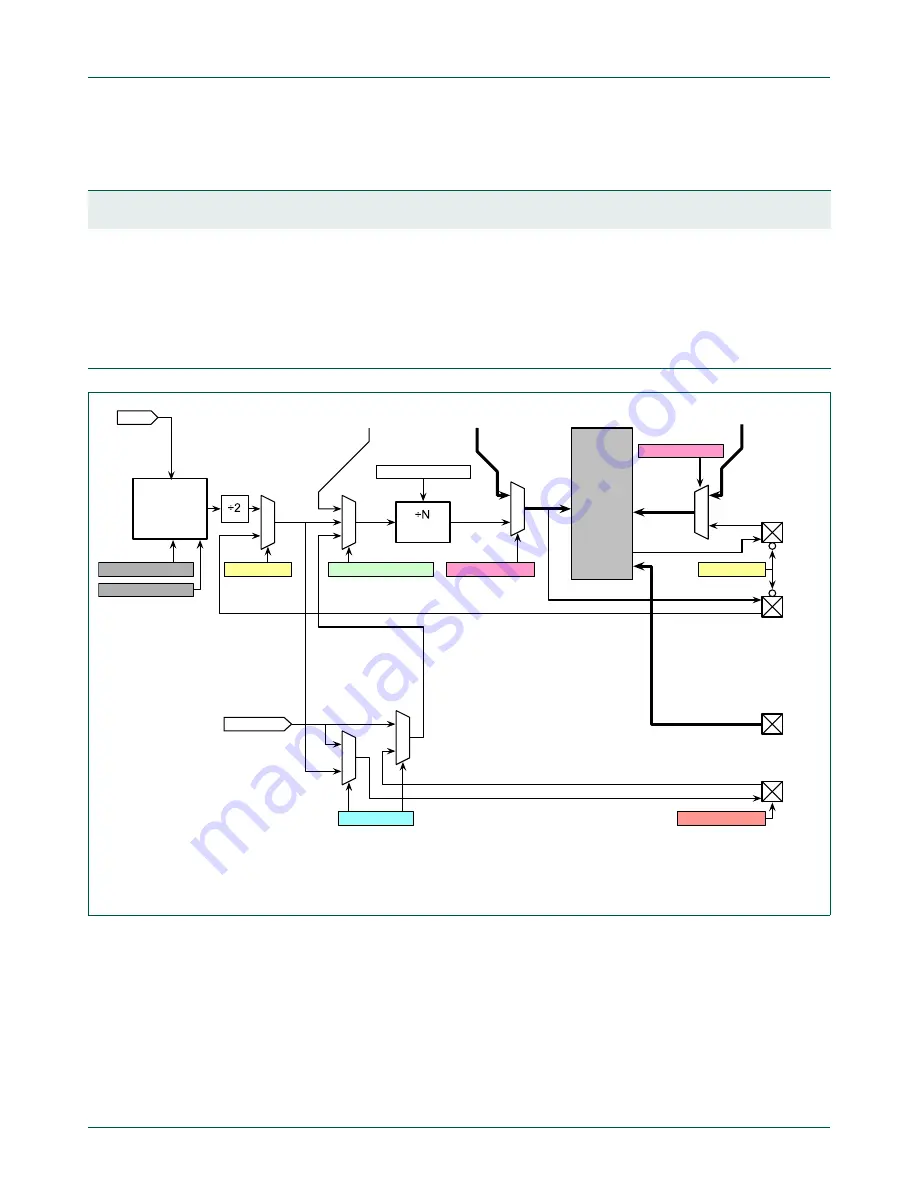 NXP Semiconductors LCP43 Series User Manual Download Page 1056