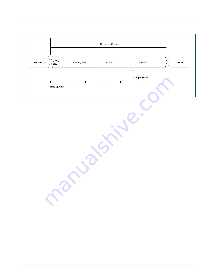 NXP Semiconductors LCP43 Series User Manual Download Page 1107