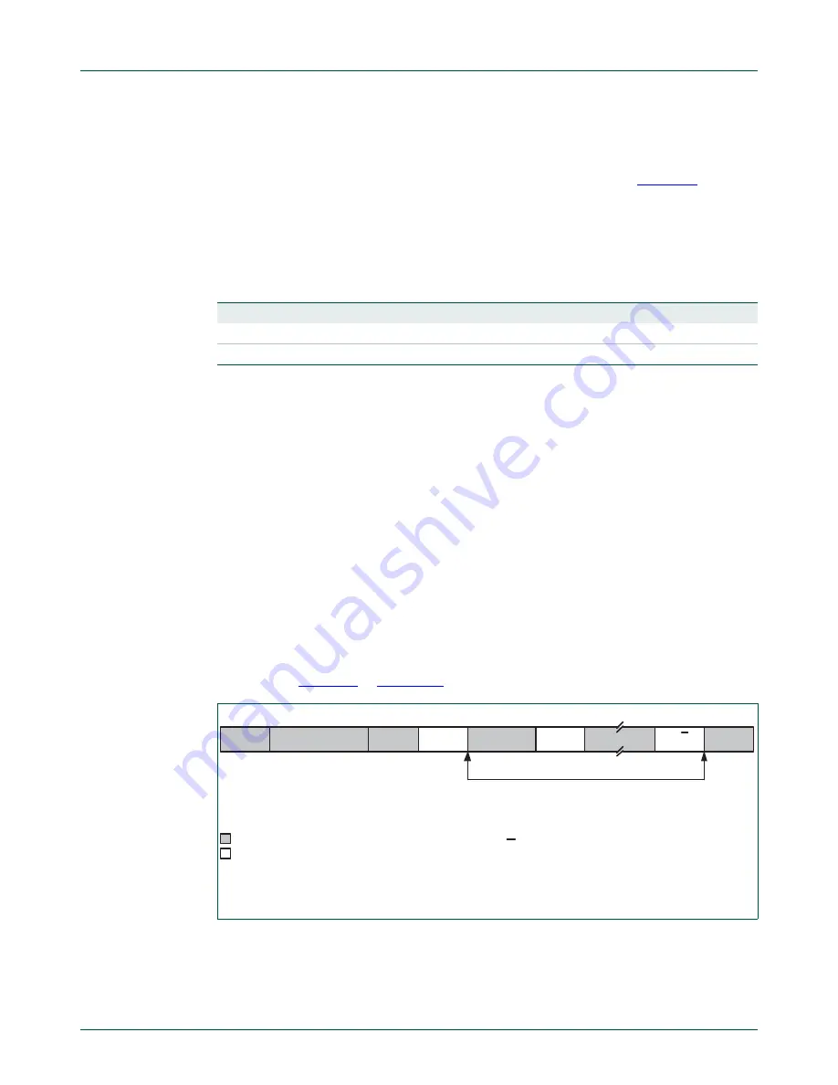 NXP Semiconductors LCP43 Series User Manual Download Page 1121