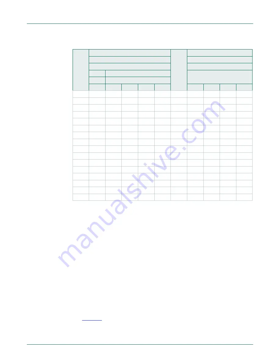 NXP Semiconductors LCP43 Series User Manual Download Page 357