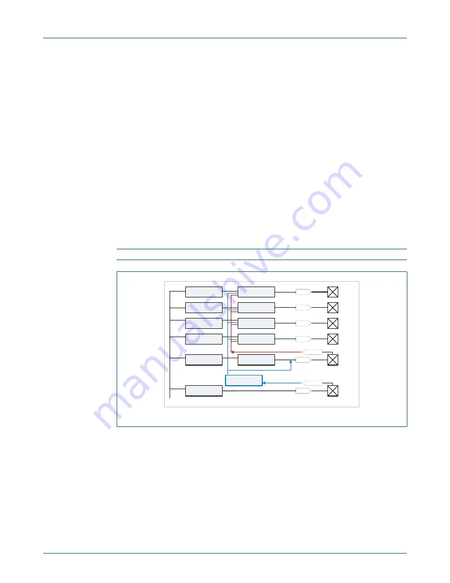 NXP Semiconductors LCP43 Series User Manual Download Page 375