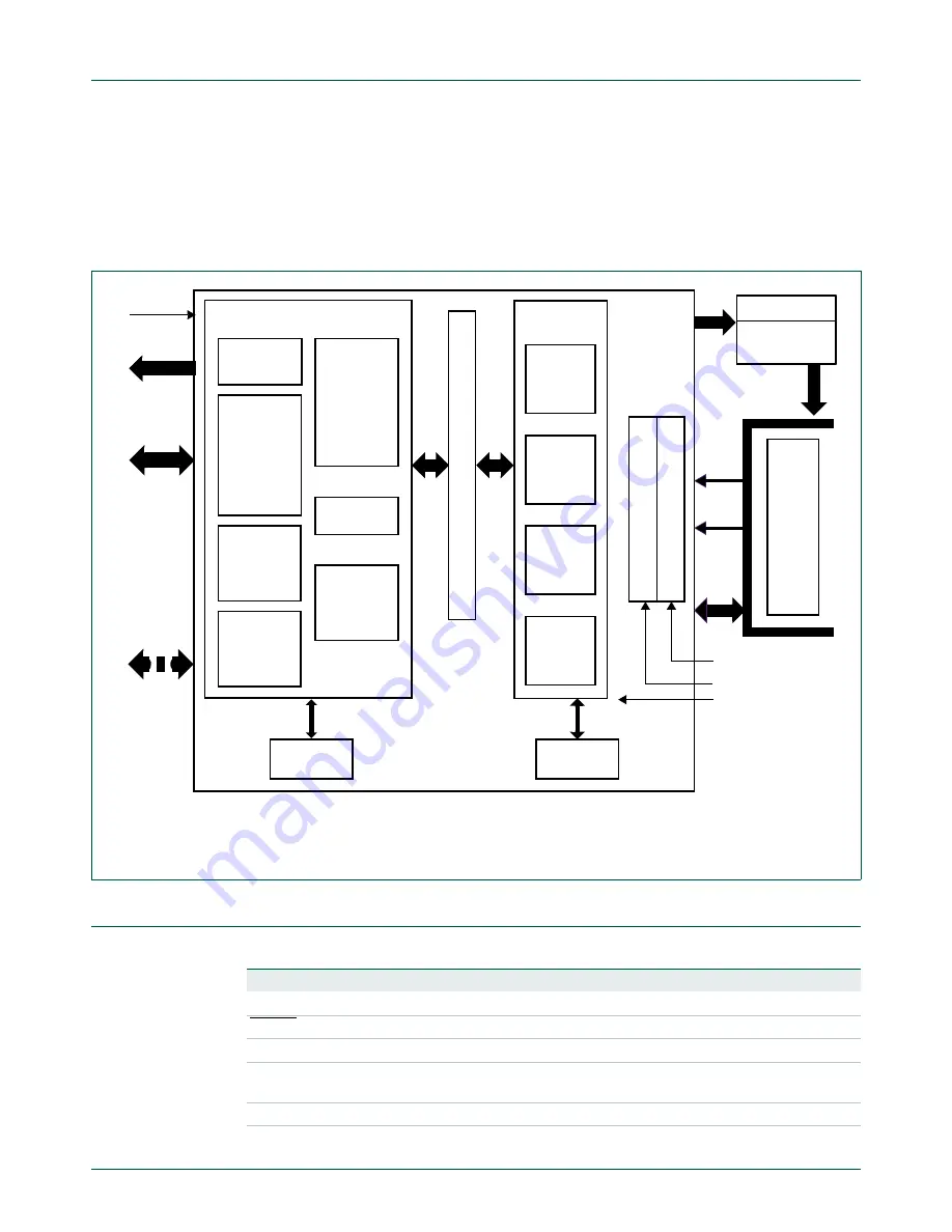 NXP Semiconductors LCP43 Series User Manual Download Page 415