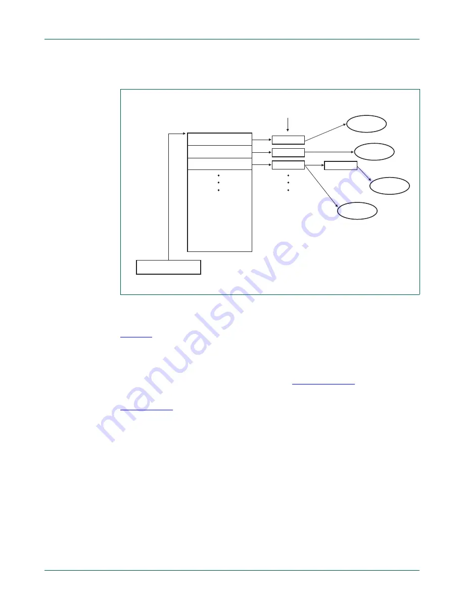 NXP Semiconductors LCP43 Series User Manual Download Page 575