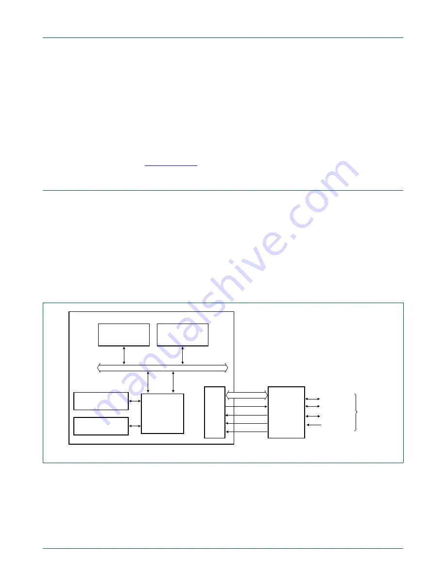 NXP Semiconductors LCP43 Series User Manual Download Page 587