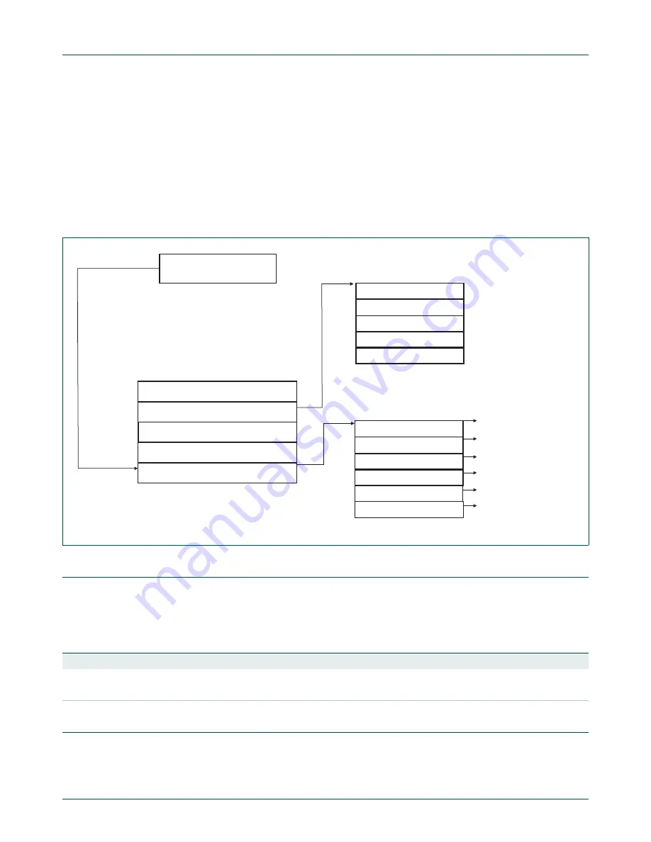 NXP Semiconductors LCP43 Series User Manual Download Page 631